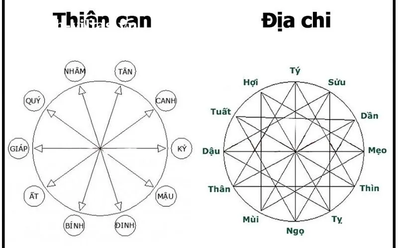 Soi cầu theo ngày can chi